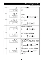 Preview for 41 page of Yamato DNF301 DNF401 Instruction Manual