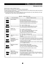 Preview for 67 page of Yamato DNF301 DNF401 Instruction Manual