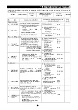 Preview for 83 page of Yamato DNF301 DNF401 Instruction Manual