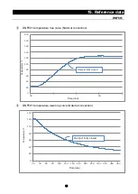 Preview for 89 page of Yamato DNF301 DNF401 Instruction Manual