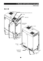 Preview for 17 page of Yamato DNF811 Instruction Manual