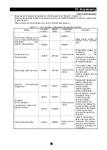 Предварительный просмотр 76 страницы Yamato DNF811 Instruction Manual