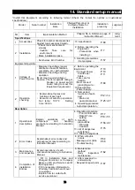 Preview for 82 page of Yamato DNF811 Instruction Manual