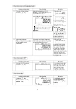 Preview for 10 page of Yamato DP-5601 Operation Manual