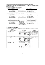 Предварительный просмотр 19 страницы Yamato DP-5601 Operation Manual