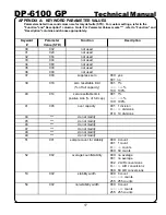 Preview for 17 page of Yamato DP-6100GP Technical Manual