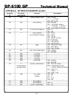 Preview for 18 page of Yamato DP-6100GP Technical Manual