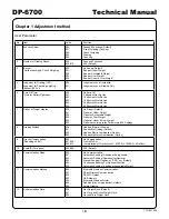 Предварительный просмотр 11 страницы Yamato DP-6700 Technical Manual