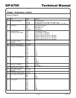 Предварительный просмотр 17 страницы Yamato DP-6700 Technical Manual