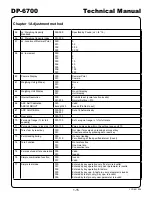 Предварительный просмотр 18 страницы Yamato DP-6700 Technical Manual