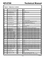 Предварительный просмотр 19 страницы Yamato DP-6700 Technical Manual