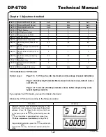 Предварительный просмотр 25 страницы Yamato DP-6700 Technical Manual