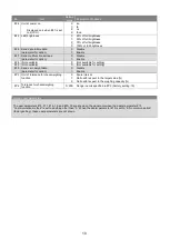 Preview for 11 page of Yamato DP-6900 Service Manual