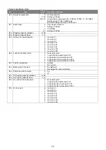 Preview for 14 page of Yamato DP-6900 Service Manual