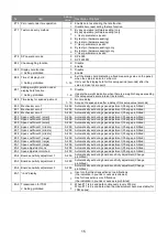 Preview for 16 page of Yamato DP-6900 Service Manual