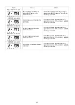 Preview for 28 page of Yamato DP-6900 Service Manual