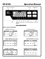 Предварительный просмотр 2 страницы Yamato DP-8100 Operation Manual