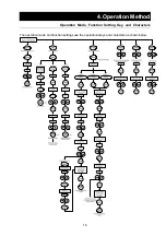 Preview for 18 page of Yamato DP104C Manual