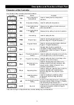 Предварительный просмотр 13 страницы Yamato DP23C Manual