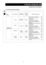 Предварительный просмотр 10 страницы Yamato DPC Series Manual