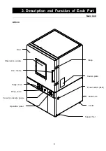 Предварительный просмотр 11 страницы Yamato DPC Series Manual