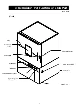 Предварительный просмотр 12 страницы Yamato DPC Series Manual