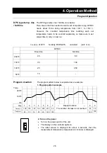 Предварительный просмотр 28 страницы Yamato DPC Series Manual