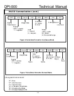 Предварительный просмотр 10 страницы Yamato DPI-500 Technical Manual