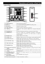 Preview for 13 page of Yamato DR 200 Instruction Manual