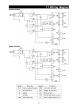 Preview for 43 page of Yamato DVS402C Manual