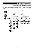 Preview for 16 page of Yamato DX302 Operating Instructions Manual