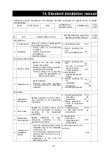 Предварительный просмотр 40 страницы Yamato DX302C Manual