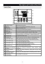 Предварительный просмотр 10 страницы Yamato FO100CR Manual