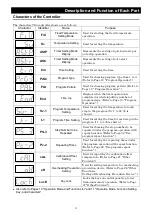 Предварительный просмотр 11 страницы Yamato FO610CR Manual