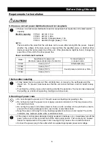 Предварительный просмотр 8 страницы Yamato FP 100 Instruction Manual