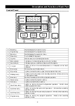 Preview for 10 page of Yamato FP 100 Instruction Manual