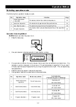 Предварительный просмотр 14 страницы Yamato FP 100 Instruction Manual