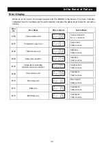 Предварительный просмотр 54 страницы Yamato FP 100 Instruction Manual