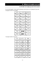 Preview for 40 page of Yamato GAS410 Instruction Manual