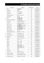 Preview for 47 page of Yamato GAS410 Instruction Manual