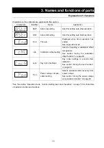 Preview for 17 page of Yamato IC103C Manual