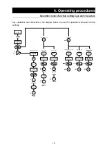 Preview for 20 page of Yamato IC103C Manual