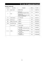 Preview for 42 page of Yamato IC103C Manual