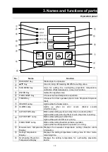 Preview for 15 page of Yamato IL603 Instruction Manual