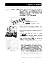 Preview for 33 page of Yamato IL603 Instruction Manual