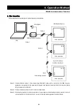 Preview for 48 page of Yamato IL603 Instruction Manual