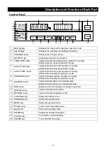 Предварительный просмотр 15 страницы Yamato IN602CS Instruction Manual