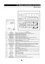 Preview for 16 page of Yamato INE800 Manual