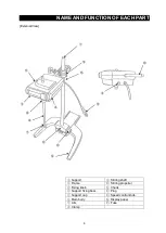 Предварительный просмотр 7 страницы Yamato LR500 Series Instruction Manual