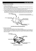 Предварительный просмотр 11 страницы Yamato MK201D Instruction Manual